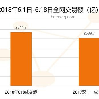 618家居盛宴：好看家具推荐与行业趋势洞察
