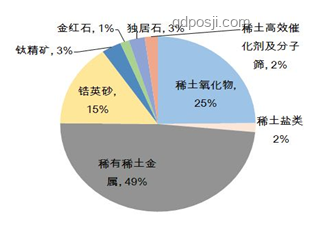 印度稀土告急：产业链危机与应对策略