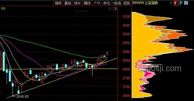 下周A股，利好因素与市场展望对比分析